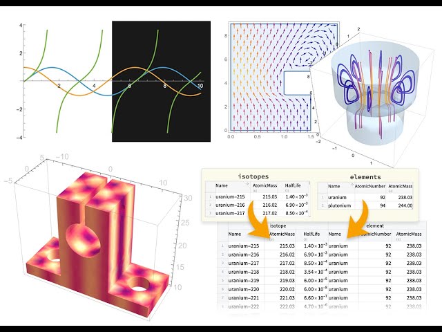 The Latest in Mathematical Computation and Wolfram System Modeler