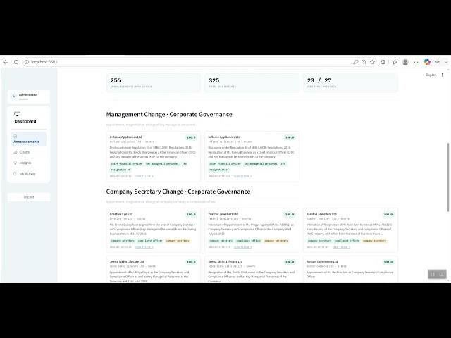 Market announcements