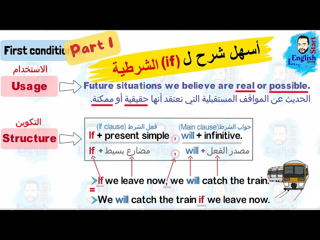 شرح if الشرطية بأسلوب سهل ومبسط الحالة الصفرية والحالة الاولى(56)