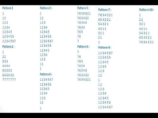Number Pattern Program in Java Part 1