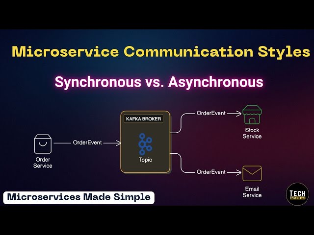 Microservice Communication Styles: Synchronous vs. Asynchronous