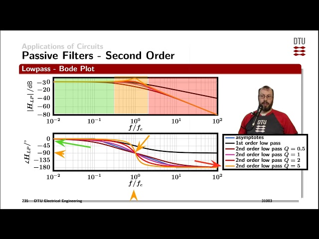 Applications: passive filters second order high and low pass