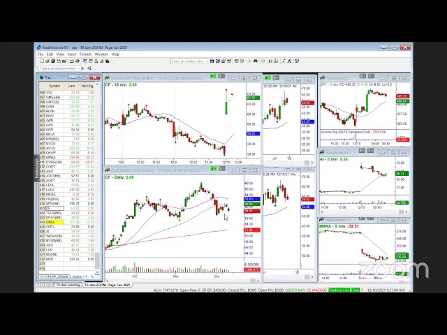 Continuation Pattern or Fake out - MasterTrader.com