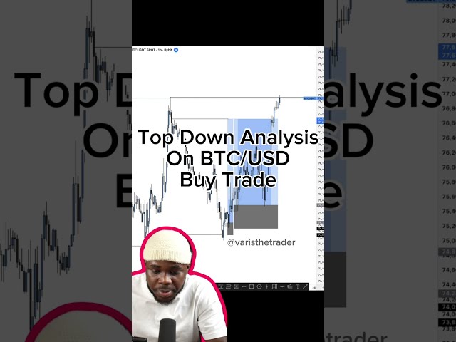 Top Down Analysis On BTC/USD Buy Trade