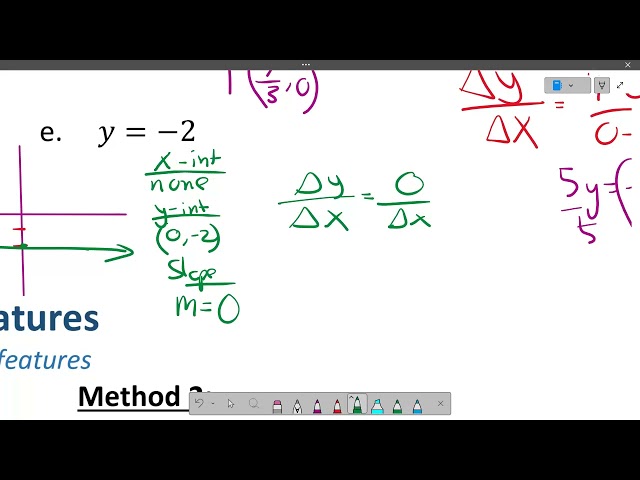 SAT 1.3 - Graphs of Linear Equations