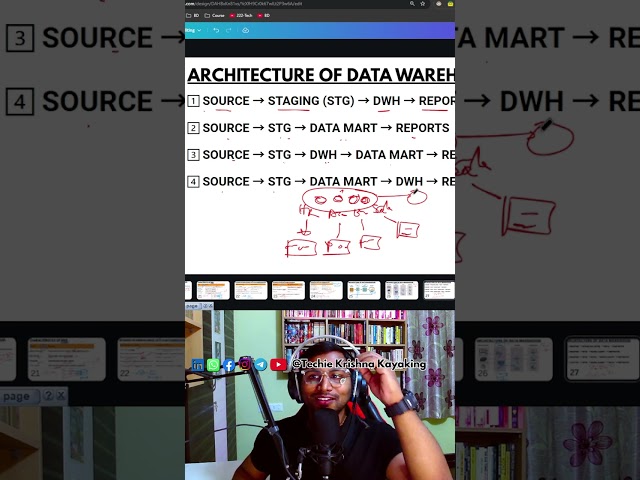 techie_krishna_kayaking: 2026-dwh Full Course Part 2