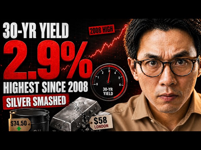 30-Year Yields At A 2008 High, Oil And Dollar Gap Up, Silver Smashed — Shanghai Pays $6 More