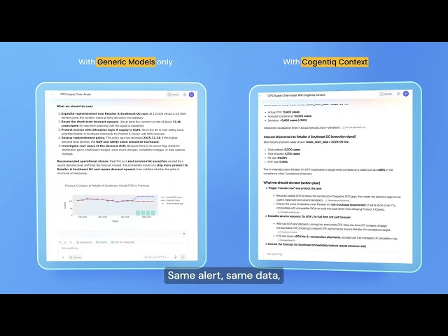 Generic AI knows generic business. Cogentiq Context knows YOURS.