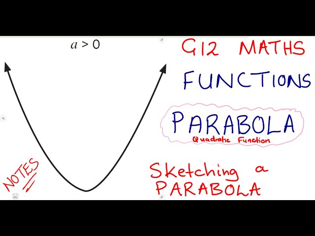 Mathematics Grade 12 Functions - Parabola  Introduction Term 1 @mathszoneafricanmotives