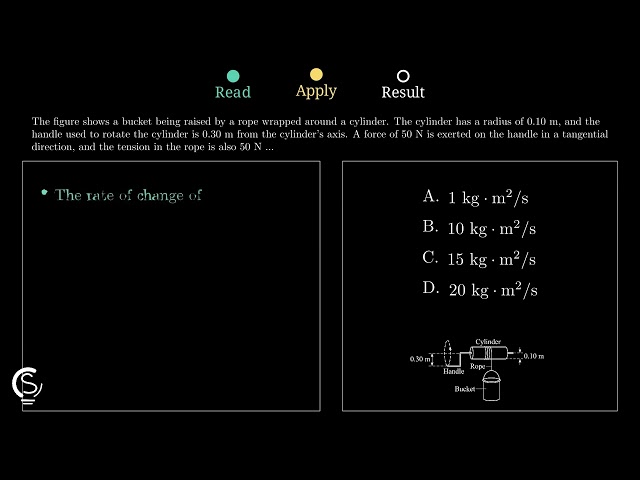 2024 AP Physics 1 MCQ Question 23 - Net Torque and Angular Momentum