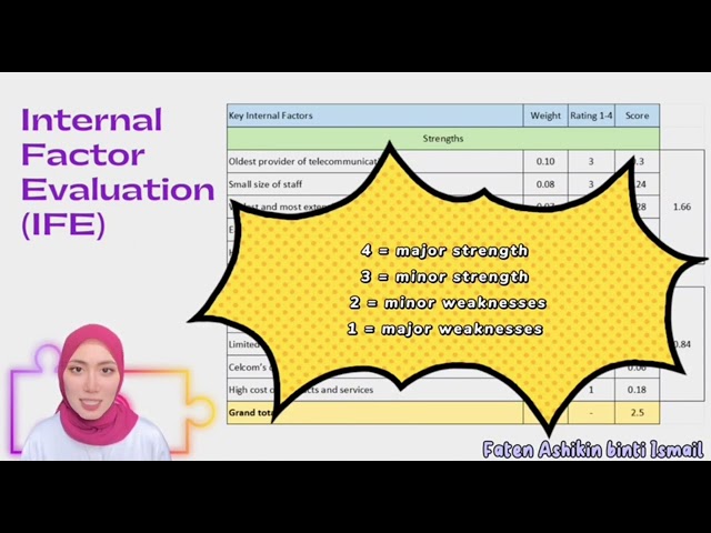 Group Presentation MGT 657 - Celcom VS Umobile VS Maxis
