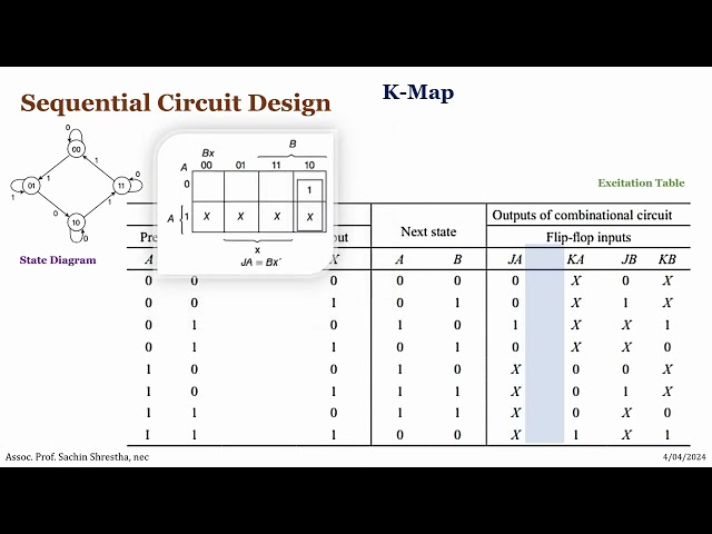 Sequential Circuit Design (State Diagram and State Table) - Part II (Design using JK flipflop)