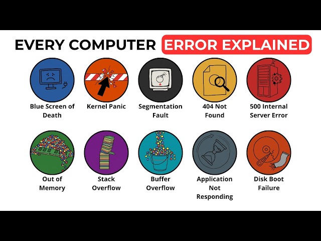 Every Major Computer Error, Explained