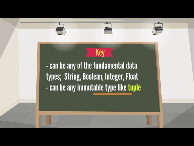 Python Unordered Collection Data structures