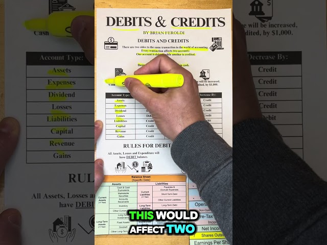Debits & Credits Explained (Full Example)