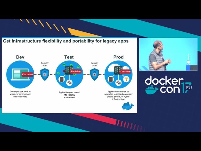 Modernizing Java Apps with Docker