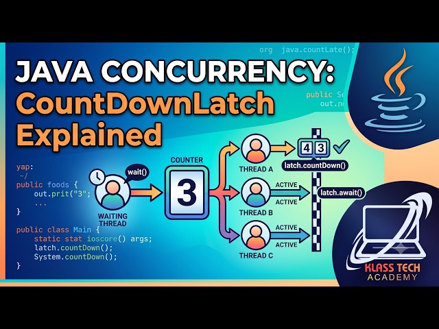 Java Concurrency: CountDownLatch Explained