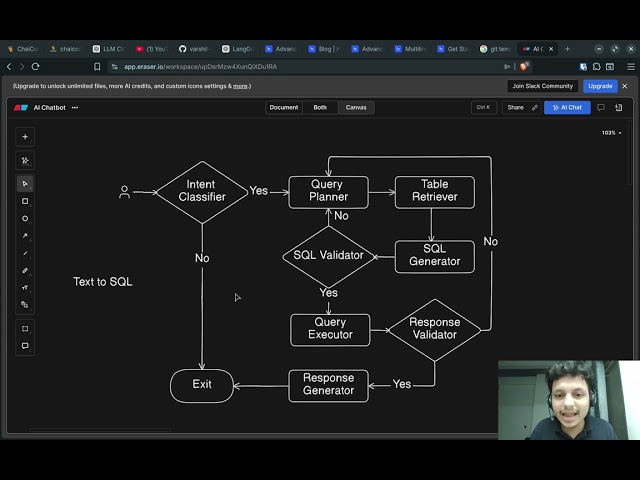 Text-to-SQL AI Agent using LangGraph, LangChain & PostgreSQL | Demo