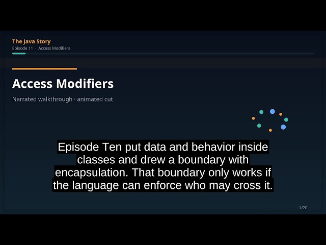 The Java Story Ep 11: Access Modifiers
