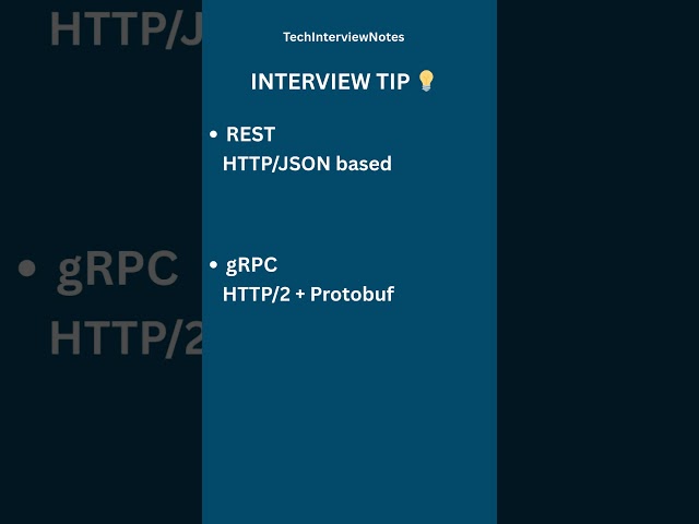 REST vs gRPC Explained | API Interview Question