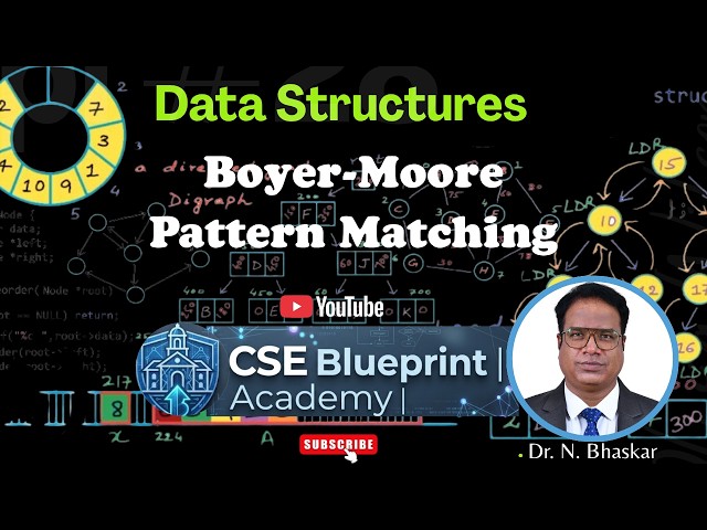 Boyer-Moore Pattern Matching Algorithm | String Matching Algorithm
