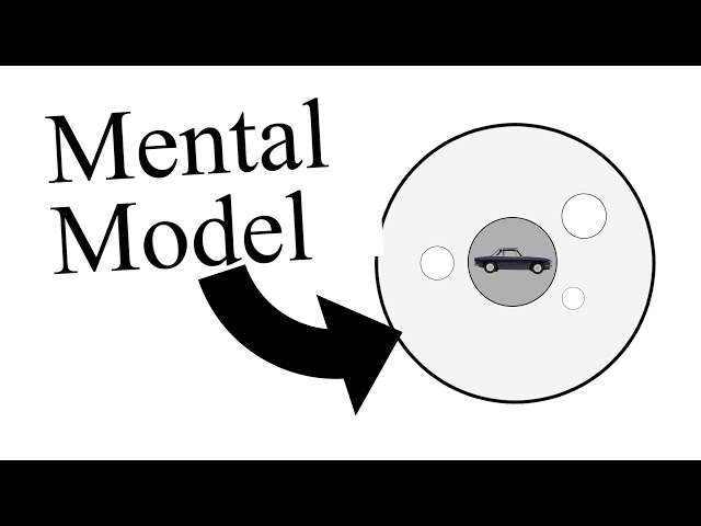 What are 'Mental Models'?