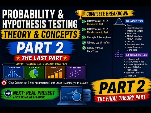 Probability and Hypothesis Testing Theory Part 2 Finale