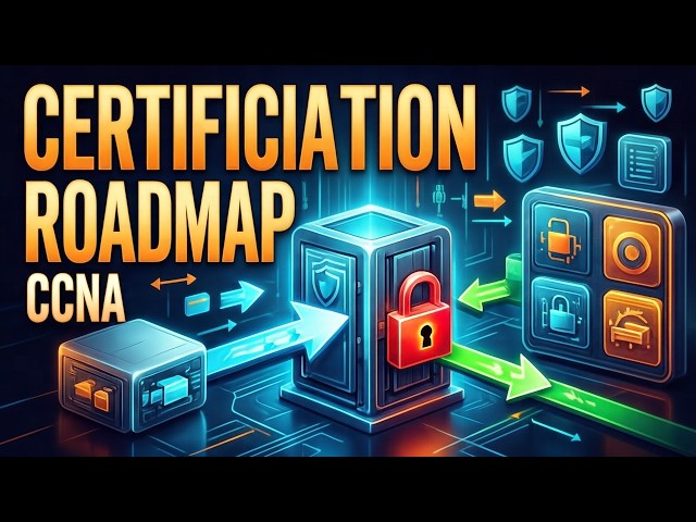 REST APIs: Authenticate, Request, Decide — CCNA Chapter 47