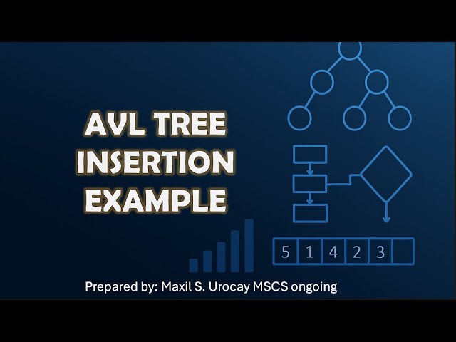 AVL Tree Insertion (Balancing with Rotations)