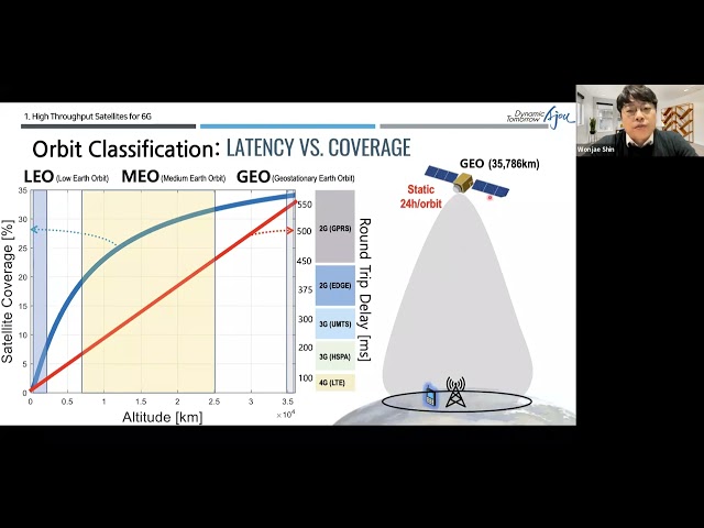 RSMA SIG Talk 13   Prof  Wonjae Shin k3PAG9TwtdA 720p 1700478098
