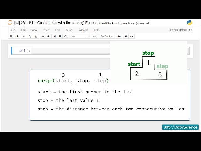 Py 0 8 3 Create Lists with the range Function