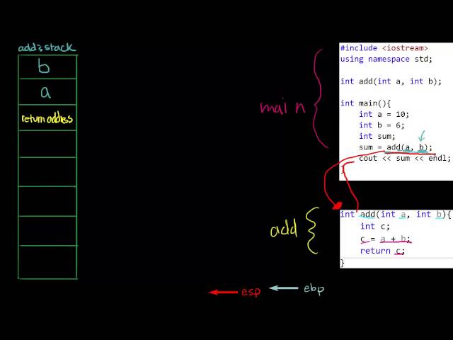 Stack and local variables: Intel Assembly Att
