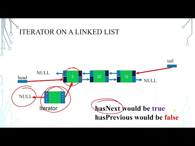 CS 143 Lecture 10 Doubly Linked List and Iterators