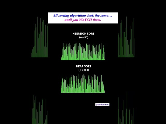 Sorting Algorithms Explained in Easy Way #shorts #youtubeshorts #viral #dsa #programming #coding