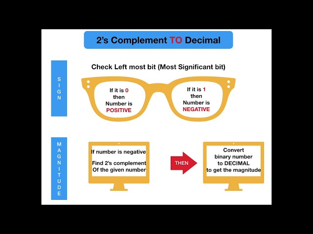 2's Complement to Decimal