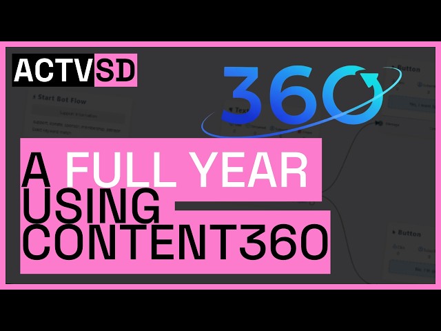 One Year Using Content360 PLUS a Salesbot Overview