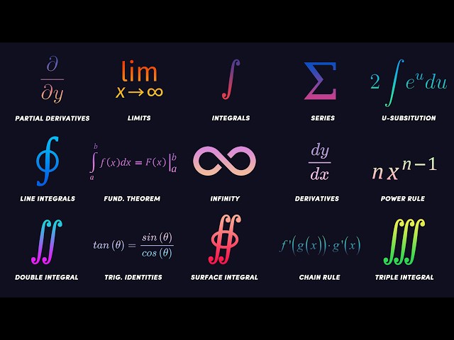 Every Calculus Concept Explained in 15 Minutes