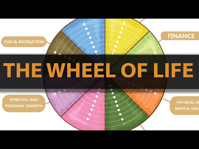 How to Find Balance in Life When Feeling Overwhelmed Using the Wheel of Life ⚖️