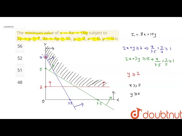 The minimum value of `z=8x+10y` subject to `2x+yge7,2x+3yge15,yge2,xge0,yge0` is