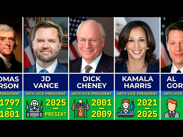 All Vice Presidents of the United States in History 1789-2026 | Jd Vance, Kamala Harris...