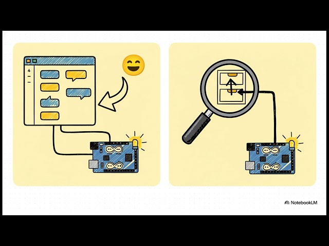 How Code Controls Hardware | The Universal Mechanism of Memory Mapped IO