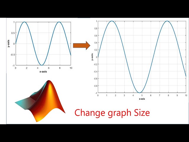 How to set graph size || How to change the size of a plot figure.