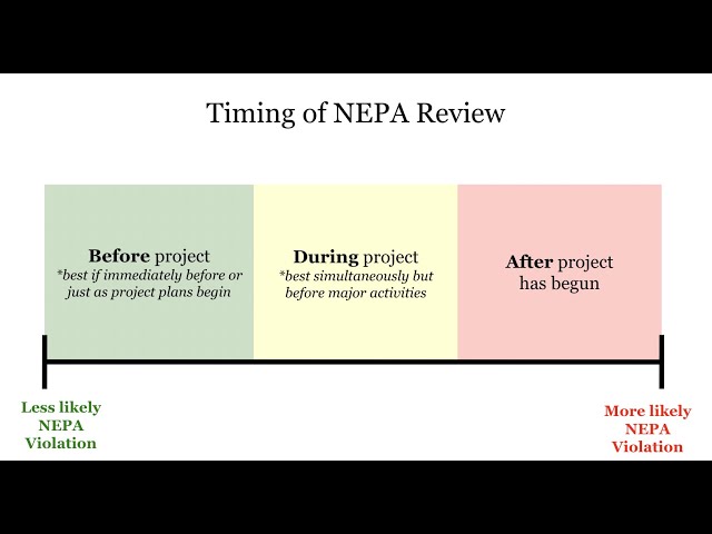 Derecho ambiental: NEPA - Descripción general
