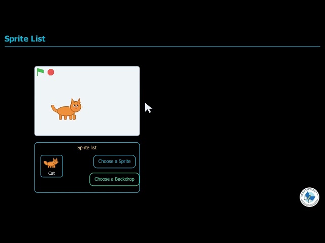 Class 7 Computer Chapter 4 | Scratch And Its Interface Explained