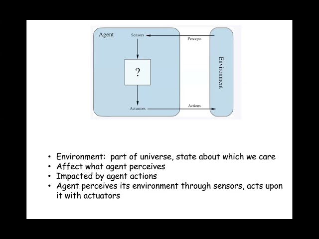 Lecture#2 Agents And Rationality 15 Jan 2026
