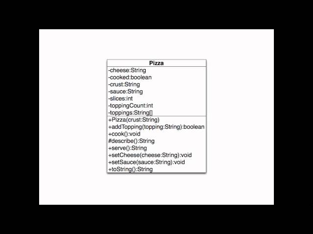 Java Class Design