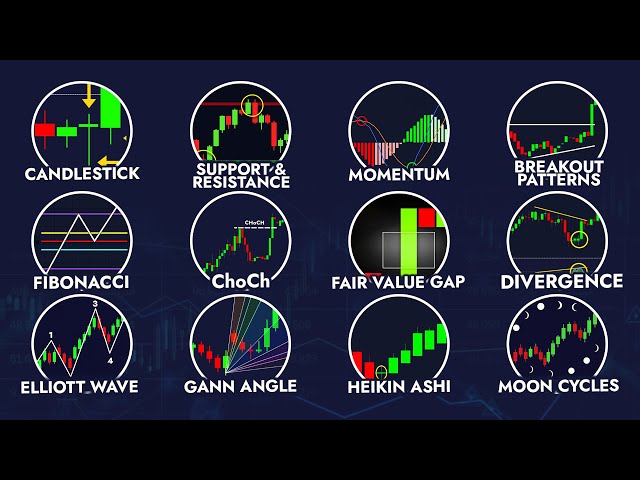 Le MIGLIORI Strategie di TRADING Spiegate in 17 Minuti!