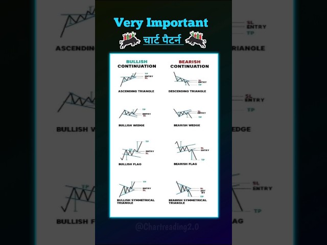 ♻️ Most important chart pattern 📊  #candlestick #trading #forex #crypto#chartreading2.0