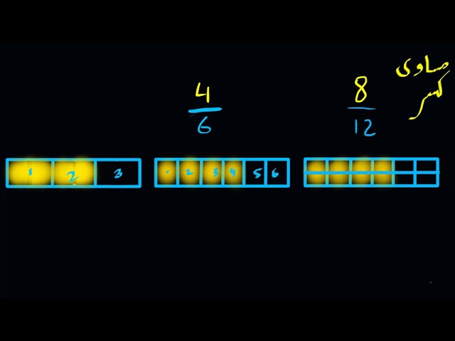 More on equivalent fractions | Fractions | Primary Math | KA Urdu