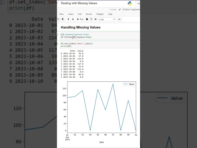 Handling Missing Values | Python for Data Analysts